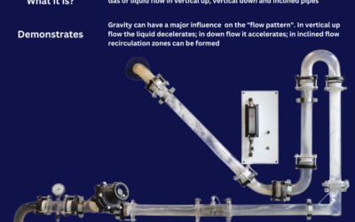 Analyzing Water Cut in Hydrocarbon Processes with Inconsistent Flow