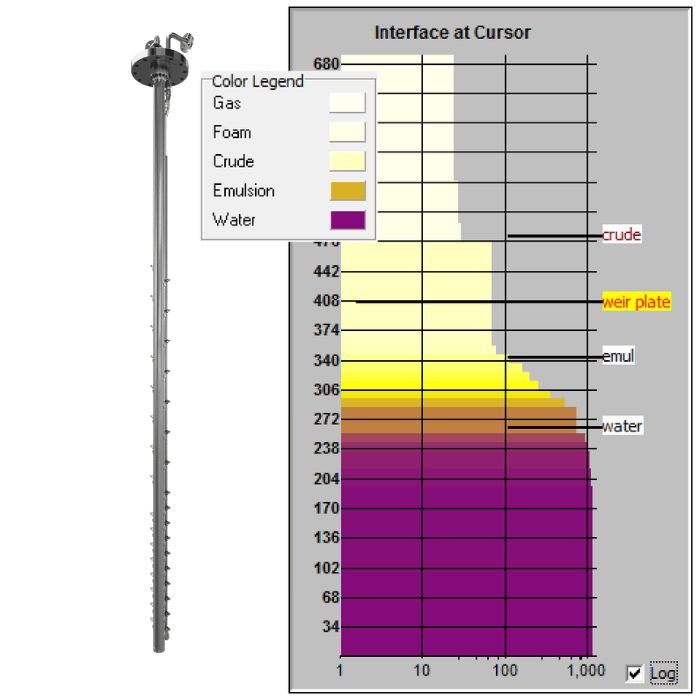 Sentech AS Level Profiler Sentech AS Level Profiler